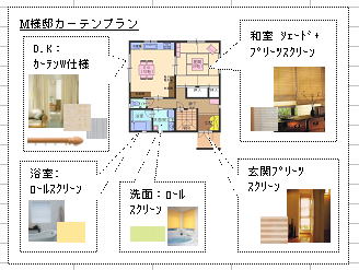 新居カーテンプラン